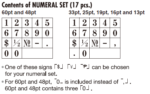 Artline XTensions Numeral Rubber Stamp Set