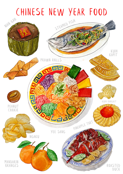 Chinese New Year Food Postcard