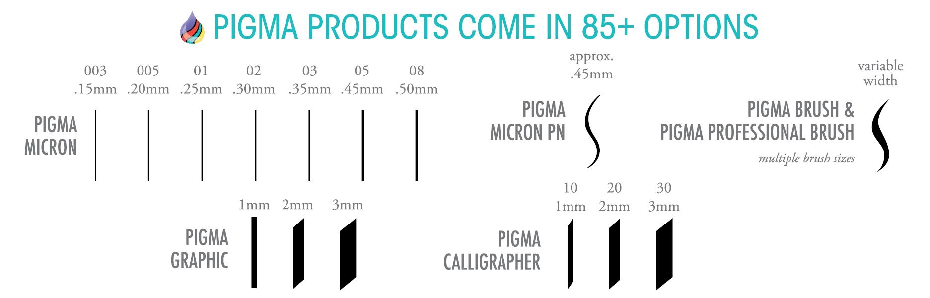 SAKURA Pigma Micron Fineliner Pen // Black (8 Sizes) — Stickerrific
