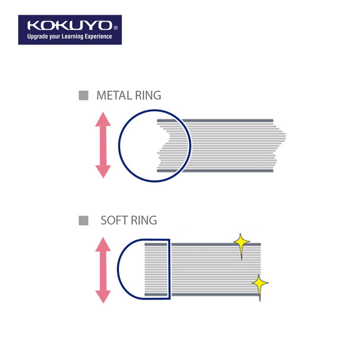 Kokuyo Soft Ring Notebook / Grid (A5/B5 Size)