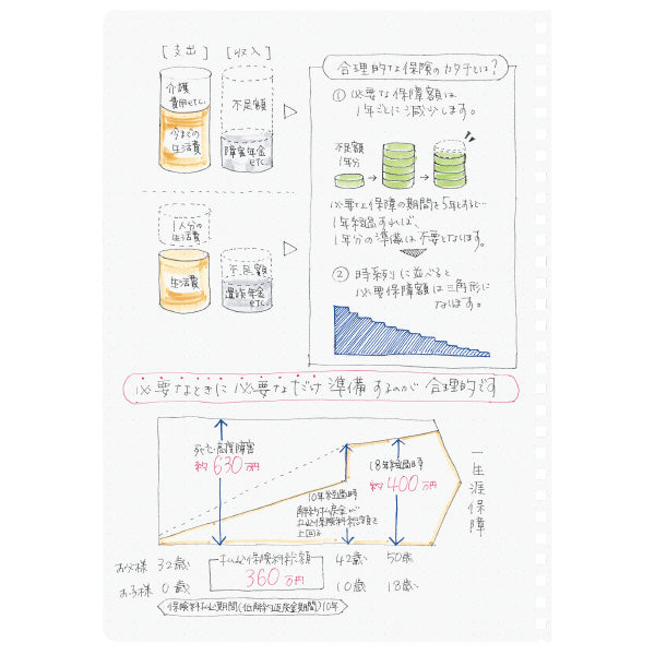Kokuyo Soft Ring Notebook / Dot Grid (A5/B5 Size)